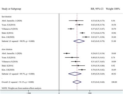 Efficacy and tolerability of perampanel in patients with seizures in real-world clinical practice: A systematic review and meta-analysis